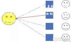 什么是HCE钱包？HCE钱包，