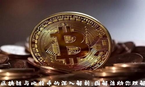 
区块链与比特币的深入解析：图解法助你理解