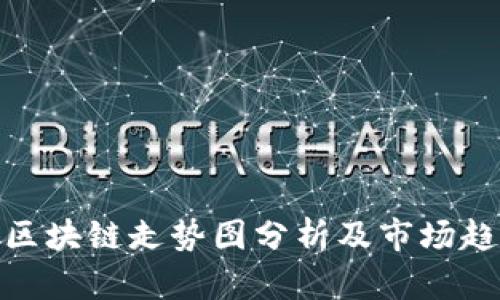 : 未来区块链走势图分析及市场趋势预测