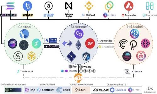 2023年2345区块链最新消息及行业分析