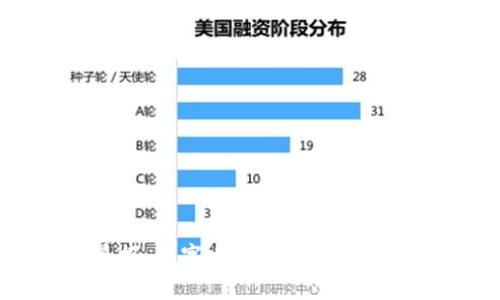 区块链早报：数字人民币的现状与未来展望