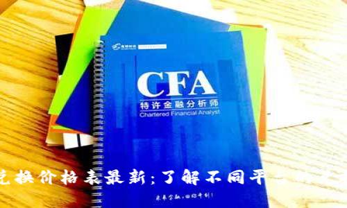 区块链糖果兑换价格表最新：了解不同平台的兑换行情和趋势