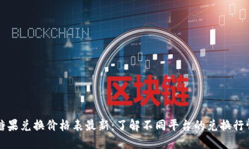 区块链糖果兑换价格表最新：了解不同平台的兑换行情和趋势