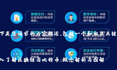 以下是您请求的内容概述，包括一个和相关关键词。



深入了解区块链与比特币：概念解析与图解