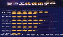 TP观察钱包修改指南：如何