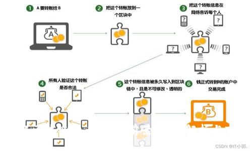 深入了解区块链狗币：投资前景、技术解析与市场动态