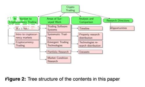    如何使用tpWallet进行U币管理及操作指南  / 
 guanjianci  tpWallet, U币, 数字货币  /guanjianci 

 在数字货币飞速发展的今天，越来越多的用户开始接触和使用各种数字货币钱包。不论是交易、存储还是管理数字资产，一个合适的钱包工具显得尤为重要。tpWallet是一款功能强大且易于使用的数字货币钱包，其中U币作为一种热门的数字资产，深受用户青睐。本文将深入探讨如何使用tpWallet进行U币管理，帮助用户尽可能充分地利用这一工具。 

 一、tpWallet简介 
 tpWallet是一款综合性的数字货币钱包，支持多种数字资产的存储与管理。其界面友好，操作便捷，适合各类用户，尤其是新手。此外，tpWallet还具备多种安全性措施，确保用户的数字资产安全。该钱包支持的币种与功能不断增加，调动用户的热情和参与度。 

 二、如何下载安装tpWallet 
 第一步，打开你的手机应用商店（如苹果的App Store或安卓的Google Play），搜索“tpWallet”。 
 第二步，点击下载并安装应用。完成后，打开应用，用户需进行账户注册。推荐使用电子邮件或者电话号码进行注册，便于找回密码及保密信息。 
 第三步，用户在注册后需设置PIN码或生物识别（如指纹或面容识别）等安全措施，以增加账户安全。 

 三、tpWallet中的U币是什么？ 
 U币，通常指的是Tether USDT（即Tether），是与美元1：1锚定的稳定币，广泛应用于数字货币交易中。它的主要功能是解决数字资产的波动性，让用户在交易时能更好地避开市场风险。 
 在tpWallet中，U币可用于多种操作，例如交易、转账、存储和查看资产情况等。它不仅能跨平台流通，用户还可以通过tpWallet直接与其他钱包进行U币转账。 

 四、如何在tpWallet中购买U币 
 1. 打开tpWallet应用，进入主界面。 
 2. 找到“购买”或“交易”选项。选择U币作为购买对象。 
 3. 根据提示输入购买金额，并选择支付方式（如银行卡、支付宝等）。 
 4. 完成支付后，等待交易确认，U币将会进入你的tpWallet账户。 

 五、如何在tpWallet中存储和管理U币 
 在tpWallet中存储U币是非常简单的，首先在账户中找到存储选项，确认自己的U币余额。用户可以定期检查账户余额，确保数字资产得到妥善管理。 
 此外，tpWallet还支持创建多个账户，用户可以根据不同的需求分配U币。例如，一个账户可用于频繁交易，另一个则用于长时间存储。 

 六、如何在tpWallet中转账U币 
 1. 打开tpWallet，进入你的账户。 
 2. 选择“转账”选项，输入接收方地址和转账金额。 
 3. 确认信息无误后，点击“确认转账”。建议在发送前仔细核对接收地址，以免造成资产损失。 
 4. 转账完成后，用户可在转账记录中查找该笔交易信息。 

 七、如何保障tpWallet安全及常见问题解答 
 安全是数字货币管理中最重要的一环。在使用tpWallet时，用户需定期更改密码，启用两步验证，以及定期备份钱包信息。 
 常见问题包括：钱包被盗、数据丢失、无法登录等。此时，用户需根据应用中的指导步骤进行操作，必要时可以寻求客服支持。 

 问题一：tpWallet支持哪些类型的数字货币？ 
 tpWallet是一款多功能的钱包，支持多种数字货币的存储和交易，包括但不限于比特币（BTC）、以太坊（ETH）以及U币（USDT）。 
 在钱包选择方面，支持的币种种类不断增加，以适应不同用户的需求。而tpWallet的技术团队也在持续努力，扩展更多新型的数字资产，提升用户体验。 

 问题二：如何保证tpWallet的安全性？ 
 使用tpWallet的用户可以通过多种方式确保账户及资产的安全，包括设置复杂密码、启用两步验证、定期备份钱包信息等。 
 除此之外，用户在下载钱包时一定要从官方渠道获取，避免下载到假冒版。此外，谨防钓鱼网站和不明链接，以免造成资产损失。 

 问题三：如果丢失tpWallet账户密码，该如何找回？ 
 如果用户忘记tpWallet的账户密码，通常可以通过已注册的电子邮件或手机号码进行找回。在密码找回页面，输入相关信息并验证身份后，系统将提示用户重新设置密码。 
 为了避免此类情况发生，建议用户记录好密码，并定期更换。同时，可以选择设置密码提示问题，以便在忘记密码时找到辅助信息。 

 问题四：tpWallet的客户服务如何？ 
 tpWallet对于用户的支持服务相对完善，提供了多种联系方式供用户咨询。用户可以选择在官网查阅FAQ、发起在线咨询、或通过电子邮件与官方客服取得联系。 
 在咨询过程中，请求反馈要详细，附上您的账户信息及遇到的问题，以加快问题的解决。 若遇到系统故障或到账延迟等问题，可以及时联系，获得官方的最新进展信息。 

 问题五：在tpWallet中如何进行币种兑换？ 
 在tpWallet中进行币种兑换的方式也是比较便捷的。用户只需找到“交易”或“兑换”选项，选择要兑换的币种，输入兑换金额，然后确认操作。 
 注意：在兑换前，请先确认市场价格以及可能产生的手续费。选择合理的兑换时机进行操作将有助于降低交易成本，获取利益。 

 通过上述内容，希望各位用户能更好地使用tpWallet管理自己的U币及其它数字资产。无论是买入、转账还是兑换，tpWallet都能为用户提供便利与支持。希望本文能给你带来帮助，祝你在数字货币的世界中操作顺利！ 