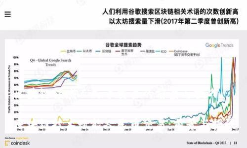 区块链领域人民币交易的前景与挑战

区块链技术赋能人民币交易：前景与挑战
