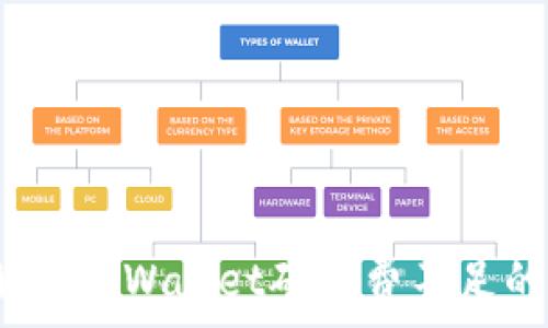   
如何解决tpWallet矿工费不足的问题？