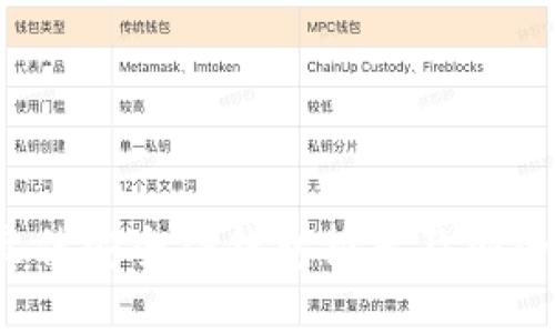 2023年最佳安全TP钱包推荐及安全使用指南