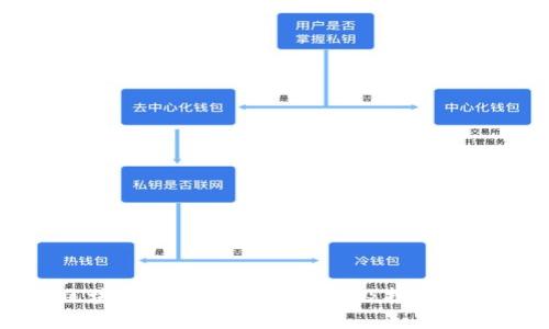区块链电脑币：全面解析及投资指南