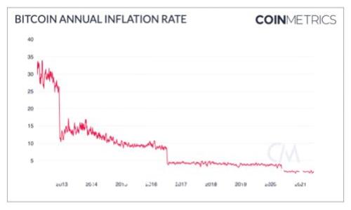 区块链技术与投资币：全面解析与未来展望