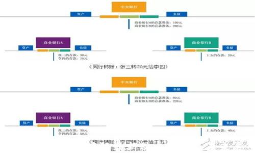 
2023年卫星区块链最新动态分析及未来展望