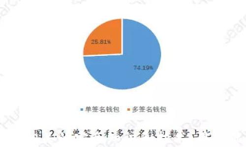 
tpWallet私钥泄露后如何应对与修改的详细指南

关键词：
tpWallet, 私钥泄露, 密码保护/guanjianci

随着区块链技术的不断发展，数字钱包的使用变得越来越普遍。在这个背景下，tpWallet作为一种流行的数字资产存储工具，也引起了不少用户的关注。然而，私钥泄露的问题也日渐突出。私钥是数字钱包的核心，具有极高的安全性和隐私性，一旦泄露，用户的资产将面临巨大风险。本文将探讨tpWallet私钥泄露后该如何应对与修改，确保资产的安全。

一、什么是tpWallet及其私钥的重要性
tpWallet是一个功能强大的数字钱包，支持多种加密货币的存储与交易。用户通过自己的设备生成独特的私钥来管理钱包中的资产。私钥的重要性不言而喻，它是访问钱包的唯一凭证。只有掌握了私钥，用户才能进行任何交易或查看余额。

私钥泄露会导致资产被恶意转移，几乎是不可逆转的损失。因此，了解私钥的生成原理、存储方式以及如何保护私钥是每个用户必须面对的问题。

二、tpWallet私钥泄露的常见原因
私钥泄露的原因多种多样，其中一些常见因素包括：

ul
    li网络钓鱼：攻击者可能通过伪装成合法网站或APP取得用户的信任，诱导用户输入私钥。/li
    li恶意软件：木马或其他类型的恶意软件可能会窃取用户的私钥信息。/li
    li设备丢失：如果用户的设备丢失且没有妥善备份，私钥面临被他人获取的风险。/li
    li不当存储：将私钥保存在不安全的地方，如云端、邮件或文本文件，都可能导致泄露。/li
/ul

了解这些风险有助于用户在使用tpWallet时采取相应的安全措施，从而保护好自己的私钥。

三、tpWallet私钥泄露后的应对措施
在发现tpWallet的私钥泄露后，用户应立即采取措施来保护自己的资产。以下是一些有效的应对策略：

ul
    li立即转移资产：用户需要立刻将资产转移到一个安全的新钱包中。如果可能的话，创建一个新的钱包，并生成全新的私钥，然后将资产转账过去。/li
    li删除受影响的应用：如果私钥是通过某个应用泄露的，建议即刻卸载该应用程序并清除所有相关数据。/li
    li更改相关账户密码：如果用户使用了与私钥相关的其他账户，及时更改这些账户的密码，防止攻击者利用泄露信息进行进一步攻击。/li
    li报告和反馈：及时向tpWallet官方反馈泄露事件，看是否能够获得进一步的帮助或指导。/li
/ul

尽快采取上述措施，可以有效降低资产被盗的风险。但这些措施并不能完全消除风险，因此，了解如何修改私钥是至关重要的。

四、tpWallet私钥的修改和生成新私钥的方法
在补救私钥泄露问题时，最有效的方法是生成新的私钥。遗憾的是，并不是所有钱包都允许直接修改私钥，因此用户通常需要创建新的钱包。以下是生成新私钥的一般步骤：

ol
    li选择正规渠道：确保下载官方版本的tpWallet，避免使用第三方渠道。/li
    li创建新钱包：根据应用提示，新建一个钱包。这一步会自动生成新的私钥。/li
    li备份新私钥：在新钱包生成后，务必对私钥进行妥善备份，确保将其保存到一个安全的地方。/li
    li转移资产：将旧钱包中的资产转移到新钱包中。/li
/ol

值得一提的是，用户在创建新钱包时，如有可能，可选择设置多重签名或其他安全措施，以降低今后再次泄露的风险。

五、如何防止tpWallet私钥再次泄露
提供一些有效的建议，以防止tpWallet私钥再次遭到泄露：

ul
    li使用硬件钱包：硬件钱包是一种更加安全的存储私钥的方式，可以有效防止网络攻击。/li
    li增强安全意识：时刻警惕尝试通过社交工程、钓鱼等手法获取私钥的信息。/li
    li定期检查设备安全：使用杀毒软件定期扫描设备，确保没有恶意软件存在。/li
    li不共享私钥：永远不要与朋友或信任的家人分享自己的私钥信息，即便是出于协助的目的。/li
/ul

通过加强个人安全及保护措施，用户可以在tpWallet的使用过程中，最大化地降低私钥泄露的风险。

六、常见问题解答

在tpWallet用户中，对于私钥泄露的问题，对此往往有不少疑问。以下是一些常见问题及其详细解答：

问题一：如果我忘记了tpWallet的私钥怎么办？
一旦用户遗忘了tpWallet的私钥，将很难再次访问到钱包中的资产。由于私钥是唯一的访问凭证，用户可能无法恢复资产。因此，以下几点指出如何做好私钥的备份和管理：

ul
    li定期备份：对于重要的数字资产，定期备份私钥是一项重要措施。可以将其保存到不同的物理介质上，如U盘、纸质记录等。/li
    li使用密码保护：如果选择将私钥保存在数字介质上，可以考虑对文件加密，增加密码保护措施。/li
    li数字存储备份：使用加密的云存储服务进行私钥保存，确保只有自己能够访问。/li
/ul

尽管在忘记私钥后很难恢复资产，但通过这些措施可以降低遗忘导致的损失，确保资产安全。

问题二：tpWallet私钥泄露的后果有多严重？
tpWallet私钥泄露的后果将是极其严重的。攻击者一旦获得私钥，便可立即对钱包进行以下操作：

ul
    li转移资产：攻击者可以在不经过用户同意的情况下，转移钱包内的所有资金，导致资金损失。/li
    li篡改余额：如果攻击者对钱包进行恶意操作，用户可能会面临余额被篡改的风险。/li
    li隐私泄露：私钥泄露后，用户的交易记录会被攻击者查看，导致个人隐私信息的泄露。/li
/ul

所以，确保做好私钥安全措施至关重要，及时采取措施修补漏洞能够最大限度地避免损失。

问题三：我能否依靠第三方帮助恢复私钥？
在面对私钥泄露或遗忘的情形时，很多用户会想寻求第三方的帮助。然而，用户需要明确一点：通常情况下，不存在恢复私钥的有效方法。原因如下：

ul
    li私钥的数字特性：私钥是经过加密算法生成的，只有保持机密性才有其有效性。第三方在没有用户授权的情况下无法获得。/li
    li无人可控：市面上有很多声称能帮助恢复私钥的服务，往往是网络骗子，用户不得已而成为其下一个受害者。/li
    li防止欺诈：很多诈骗团伙以提供私钥恢复的名义获取用户信任，最终导致用户再度损失资产。/li
/ul

因此，建议用户在自己掌控私钥的前提下，尽量依赖于自己的备份和恢复措施，而不是依赖于他人。

问题四：如何确保tpWallet安全不被攻击？
确保tpWallet不被攻击的关键在于采取全面的安全措施。以下建议可以帮助用户增强安全性：

ul
    li多重验证：启用多重签名或双重身份验证，确保即便密码被破解，也不容易被攻击者控制。/li
    li定期更新软件：不断更新tpWallet应用，确保使用最新版本来修补漏洞。/li
    li利用硬件钱包：考虑使用硬件钱包作为主要存储方式，将私钥存储于离线状态下，避免受到网络攻击。/li
/ul

通过这些措施，用户可以最大程度地提高tpWallet的安全性，有效抵御潜在的攻击。

问题五：tpWallet私钥的有效管理技巧是什么？
有效管理tpWallet私钥的技巧包括：

ul
    li使用密码管理工具：可以使用密码管理工具安全存储私钥，确保只有密码管理员能够访问。/li
    li定期审计安全状态：定期检查存储私钥的设备，确保没有任何安全漏洞或潜在威胁。/li
    li教育自己：提升计算机安全知识，定期了解最新的安全动态和威胁，从而增强自我防范能力。/li
/ul

通过以上技巧，用户可以有效管理私钥，确保资产安全。多个备份和账本会使用户在面临风险时，更加游刃有余。

综上所述，tpWallet私钥的泄露是一个严重且亟需解决的问题。用户必须高度重视私钥的安全性和管理措施，做到定期备份和更新，以防范可能的风险。通过学习相关的安全知识和技术，用户能够更好地保护自己的数字资产，让日常的加密货币交易变得更加安全、有保障。
