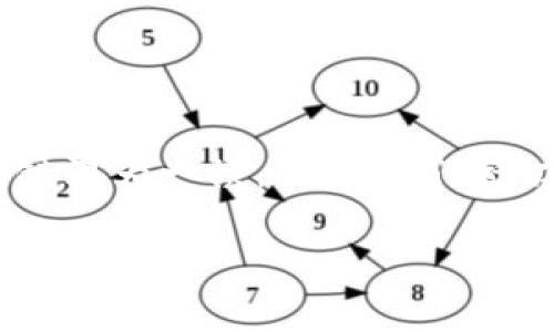 在现代金融科技和数字货币的快速发展中，许多人常常将比特币和区块链混为一谈。虽然它们密切相关，但实际上比特币并不等同于区块链。下面将对此进行深入的解析。

### 比特币与区块链的关系：真相揭秘