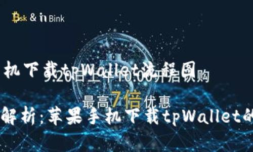 # 苹果手机下载tpWallet流程图

## 详细解析：苹果手机下载tpWallet的完整流程