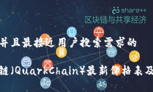 思考一个并且最接近用户搜索需求的

夸克区块链（QuarkChain）最新价格表及市场分析