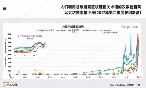 思考一个并且最接近用户搜索需求的

全解区块链币种：投资、技术与未来趋势解析