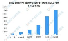 2023年最新区块链新闻：行