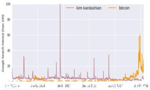 
如何将数字货币从交易平台提币到tpWallet的完整指南