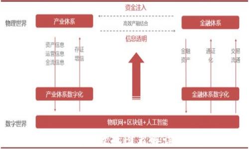 
最新区块链新闻与数据图表解读：洞悉市场趋势