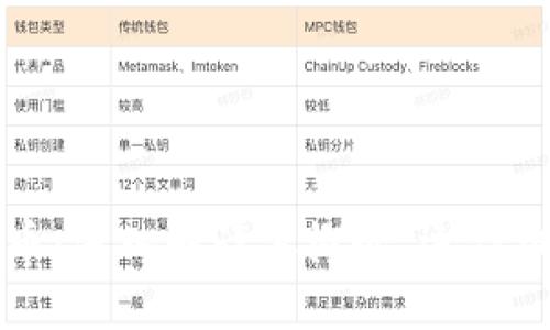 区块链与比特币：深入解读其概念、运作机制与未来发展