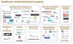 区块链最新资讯一站：获取行业动态、技术发展
