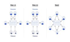 赣州区块链最新规划解析