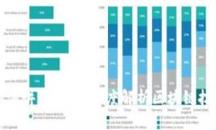 最新区块链视频演讲：逍遥子深度解析区块链技