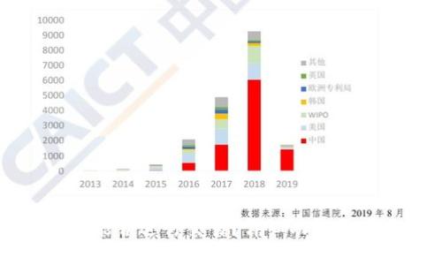 tpWallet能否进行交易？详细功能与使用指南