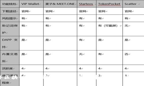 2023年区块链市场前200名数字货币详细分析与趋势预测