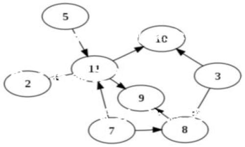 biao ti/biao titpWallet如何取消授权：详细步骤与常见问题解答/biao ti

tpWallet, 取消授权, 电子钱包, 区块链, 数字货币/guanjianci

在数字货币和区块链技术日益普及的今天，电子钱包的使用变得尤为重要。tpWallet作为一款知名的数字钱包，提供了安全便捷的数字资产管理服务。然而，用户在使用tpWallet时，有时需要取消某些授权，例如解除与某个DApp或平台的连接。本文将详细介绍如何取消tpWallet的授权，并解答一些常见问题。

tpWallet简介
tpWallet是一款专为数字货币用户设计的电子钱包，支持多个区块链平台和资产类型。tpWallet不仅可以用于存储和管理数字货币，还提供了丰富的功能，如数字资产的交易、转账以及与各种去中心化应用（DApp）的交互。用户日常使用tpWallet可能会涉及到对某些应用或服务的授权，这种授权通常是为了方便应用访问用户的资产或执行某些操作。但随着时间的推移，用户可能会希望取消这些授权，出于安全、隐私或其他考虑。

为什么需要取消授权
取消授权的原因有很多，主要包括安全性、隐私保护以及管理便捷性。以下是一些具体的理由：
ul
    listrong安全性考虑：/strong 完全信任某个DApp并不一定是明智的，有时这些应用可能存在安全漏洞。当你不再使用某个DApp时，及时取消其授权可以防止潜在的资产风险。/li
    listrong隐私保护：/strong 许多DApp在使用过程中需要访问用户的敏感信息，取消授权可以有效保护用户的隐私，避免数据泄露。/li
    listrong管理便利性：/strong 定期检查和管理已授权的DApp，有助于用户更好地掌控自己的数字资产，避免无用的授权干扰。/li
/ul

tpWallet取消授权的具体步骤
下面是取消tpWallet授权的具体步骤，确保用户能够顺利完成操作：

ol
    listrong打开tpWallet应用：/strong 在您的设备上找到并打开tpWallet应用。如果您还未登录，请输入您的凭证进行登录。/li
    listrong进入“设置”菜单：/strong 在主界面，找到“设置”选项，通常在右下角或左上角的菜单中。/li
    listrong查找“授权管理”或“连接的DApps”选项：/strong 进入设置后，找到“授权管理”或者“已连接的DApp”选项，这个选项可以列出当前已授权的所有应用。/li
    listrong选择要取消授权的应用：/strong 在授权管理中，您会看到一列表所有已授权的DApp，点击要取消授权的应用以查看更多信息。/li
    listrong点击“取消授权”按钮：/strong 在应用的详细信息页面，寻找“取消授权”或者“撤回访问”按钮，点击此按钮以确认您希望取消该应用的授权。/li
    listrong确认取消授权：/strong 系统可能会弹出确认窗口，询问您是否确定取消授权，确认后即可完成操作。/li
    listrong查看授权状态：/strong 返回授权管理界面，确保您希望取消授权的应用已成功删除，不再出现在列表中。/li
/ol

常见问题解答
在使用tpWallet取消授权的过程中，用户可能会遇到一些常见问题，以下是我们整理并详细回答的5个相关问题：

问题1：tpWallet的授权是什么？
在tpWallet中，授权是指用户对第三方应用或服务提供访问自己数字资产的权限。这种权限是为了让DApp能够执行特定的操作，如查询余额、发送交易等。用户在对应用进行授权时，通常需要明确授予哪些权限，尤其在涉及资产转移的情况下。整体而言，授权是实现去中心化金融服务（DeFi）和其他区块链功能的基本机制之一。

例如，使用某个DeFi平台进行流动性挖矿时，用户需要将资产授权给该平台。这意味着用户允许该平台在一定范围内使用其资产，以换取相应的收益。但是，授权的风险在于一旦用户授予了某个DApp过多权限，可能会导致资产被不当使用，因此用户需要定期审查与管理这些授权。

问题2：取消授权后资产是否安全？
取消授权后，用户的资产是安全的。取消授权意味着该应用不再有权访问或操作用户的资产。即便应用在用户取消授权之前可能已经进行了某些操作，但一旦取消，应用便无法再进行任何进一步的操作，因此用户的资产不会受到影响。

需要注意的是，如果用户在授权期间进行了资产转移或交易，那么这些操作已经完成，无法撤回。所以在使用任何DApp之前，一定要仔细检查授权内容，并确保理解每一项权限的意义。

问题3：该如何查看tpWallet的已授权应用？
在tpWallet中，查看已授权的应用相对简单。用户只需在应用的“设置”菜单找到“授权管理”或“连接的DApps”选项。此项通常会列出所有用户已授权的应用，并显示其具体权限。这是一种便捷的方式，帮助用户随时了解与自己数字资产绑定的每个应用。

在管理这些已授权应用时，用户可以根据自己的需求选择保留或取消每个应用的授权。建议用户定期审查这些授权，并在不再使用某个应用时及时撤回其访问权限，从而确保资产的安全性和隐私的保护。

问题4：如果无法取消授权该怎么办？
在某些情况下，用户可能会遇到无法取消授权的情况。若发生这种情况，首先应检查tpWallet应用是否为最新版本。老旧版本可能存在bug或者与DApp兼容性差，更新到最新版本后再尝试取消授权。如果仍然无法解决，可以尝试以下几步：

ul
    listrong重新启动应用：/strong 关闭tpWallet应用，重新启动并再次尝试操作。这可以解决许多临时的技术问题。/li
    listrong清除缓存：/strong 在手机设置中清除tpWallet应用的缓存数据，有时积累的缓存也会影响应用功能的正常使用。/li
    listrong访问官方支持：/strong 如果上述方法无效，可以访问tpWallet的官方支持页面，查看常见问题解答或提交工单获取帮助。/li
/ul

问题5：tpWallet的授权会过期吗？
tpWallet的授权一般不会主动过期。在数字资产管理中，一旦用户授予某个应用权限，该权限通常会持久保持，直到用户自行取消授权。但有些特定的DApp可能会设定授权期限，或者在特定情况下访问权限会被撤销，例如安全问题或合规要求。因此，用户应定期检查已授权的应用并主动管理这些权限。

了解授权的有效性和管理原则能够更好地保护用户的数字资产，提高使用体验。建议用户务必保持警惕，在不使用某个DApp时及时取消其授权，以确保个人资产的安全。通过这些步骤与常见问题的解答，用户将能更轻松地管理他/她在tpWallet内的授权关系。

总结：tpWallet作为一款功能全面的数字资产管理平台，其授权管理功能虽简单但不容忽视。用户应当定期审查自己的授权状态，及时取消不再使用的DApp权限，以保护资产安全和个人隐私。希望本文能为您提供帮助，让您更好地使用和管理tpWallet！