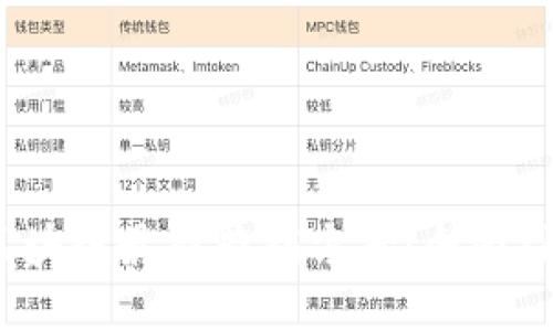 2023年度区块链最新营销方案：全面引领行业趋势