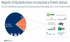 区块链原油币COC：颠覆传