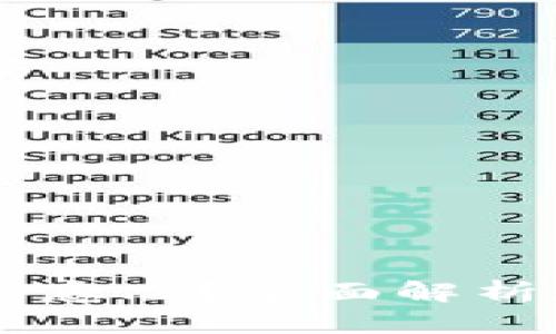 tpWallet上的钱是什么意思？全面解析数字钱包的功能与使用