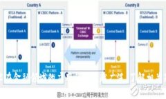 bespeak怎么在区块链查询持