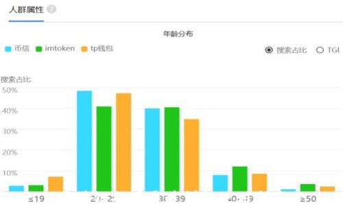 
区块链提币通道详细使用指南