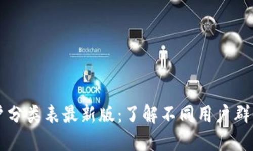 区块链用户分类表最新版：了解不同用户群体及其需求