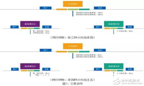tpWallet一次能取出多少钱？详细解析与使用指南