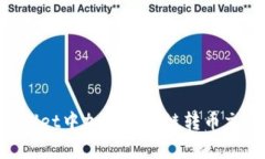 如何在tpWallet中加速以太链