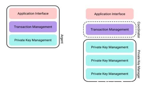 
区块链币交易行情操作：全面解析与实用技巧