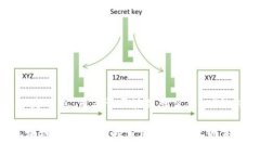 好的，以下是有关“币老