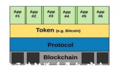 探索2023年最佳区块链送币平台：安全、便捷与收
