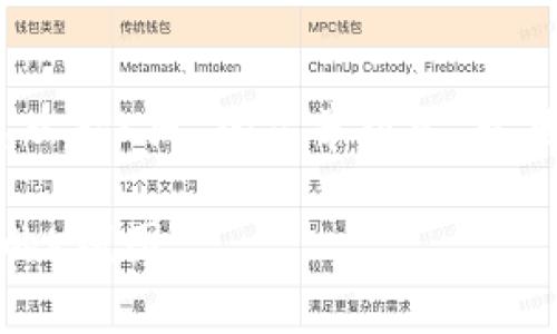 下面是关于“tpWallet币安链怎么看K线”的文章框架，包括、关键词，以及详细内容的引导。

如何在tpWallet上查看币安链的K线图