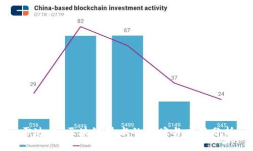 雷达币：区块链技术的前瞻与应用分析