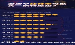 tpWallet签名详解：如何安全