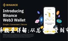 区块链币数量详解：从总