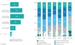 如何有效利用区块链技术